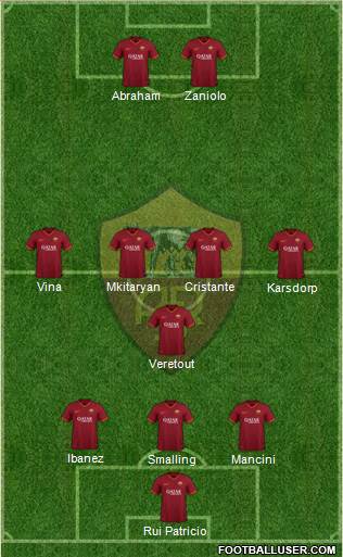 AS Roma Formation 2021