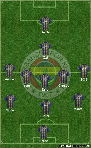 Fenerbahçe SK Formation 2021