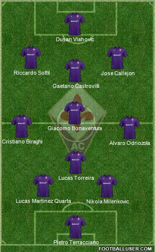 Fiorentina Formation 2021