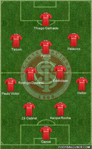 SC Internacional Formation 2021