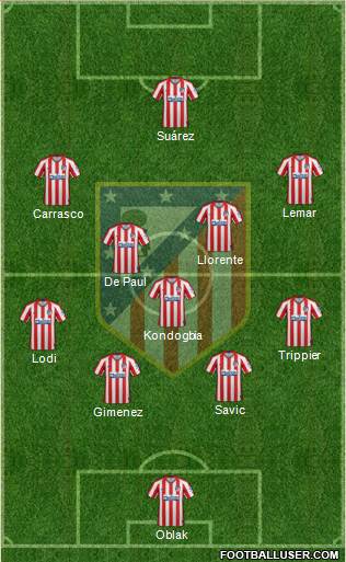 C. Atlético Madrid S.A.D. Formation 2021