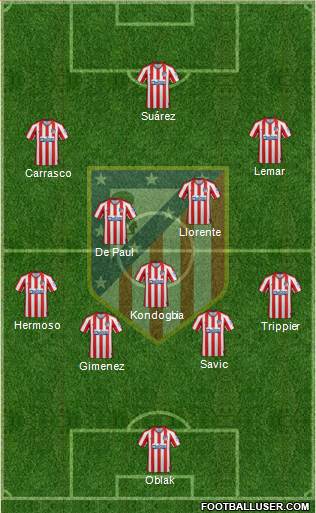 C. Atlético Madrid S.A.D. Formation 2021