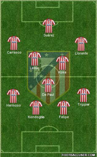 C. Atlético Madrid S.A.D. Formation 2021