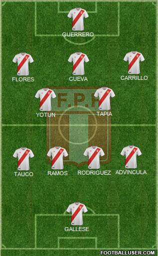 Peru Formation 2021