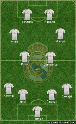 Real Madrid C.F. Formation 2021