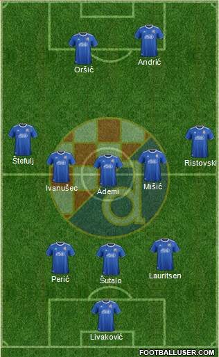 NK Dinamo Formation 2021