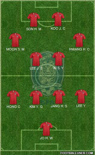 South Korea Formation 2021