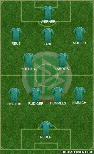 Germany Formation 2021