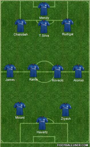 Chelsea Formation 2021