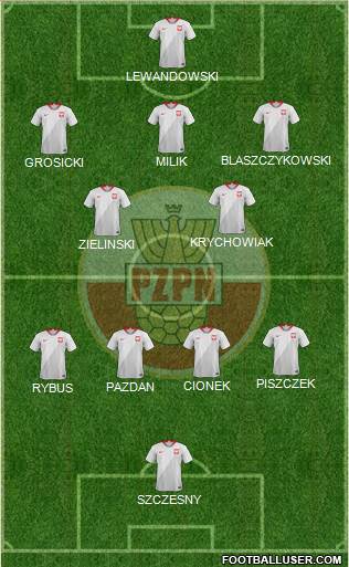 Poland Formation 2021