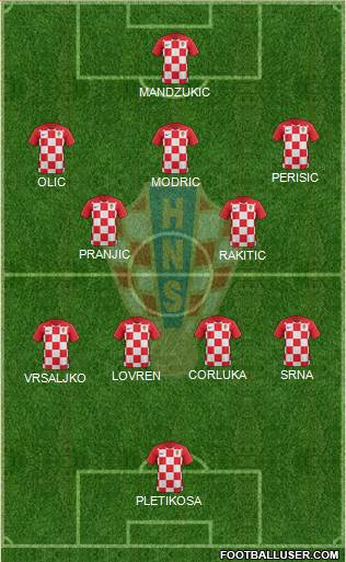 Croatia Formation 2021