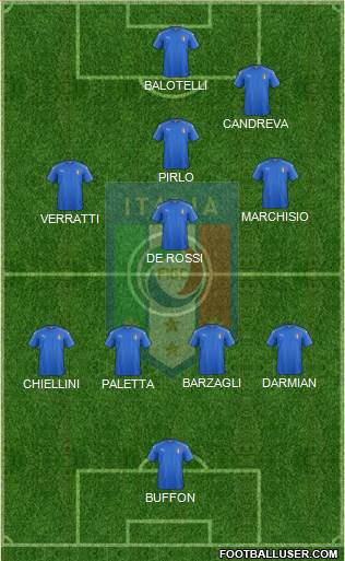 Italy Formation 2021