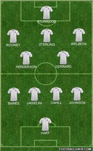 England Formation 2021