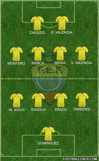 Ecuador Formation 2021