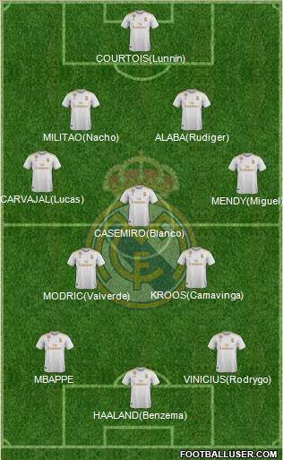 Real Madrid C.F. Formation 2021