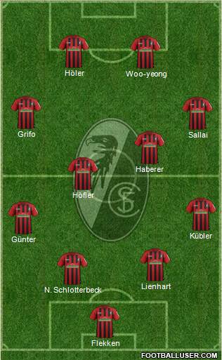 SC Freiburg Formation 2021