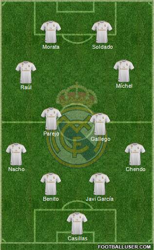 Real Madrid C.F. Formation 2021