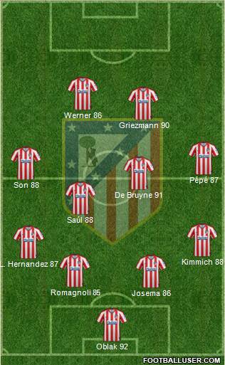 C. Atlético Madrid S.A.D. Formation 2021