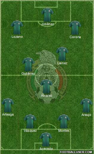 Mexico Formation 2021