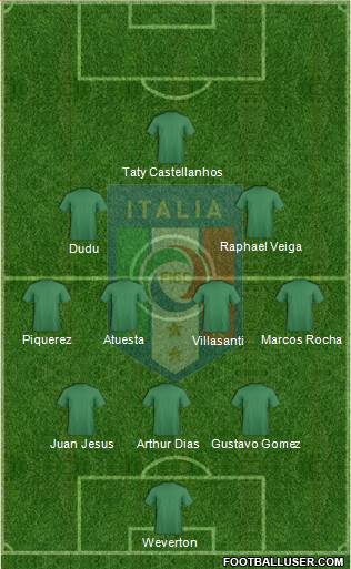 Italy Formation 2021