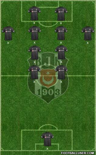 Besiktas JK Formation 2021