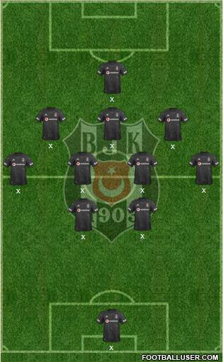 Besiktas JK Formation 2021