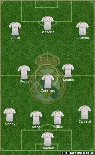 Real Madrid C.F. Formation 2021