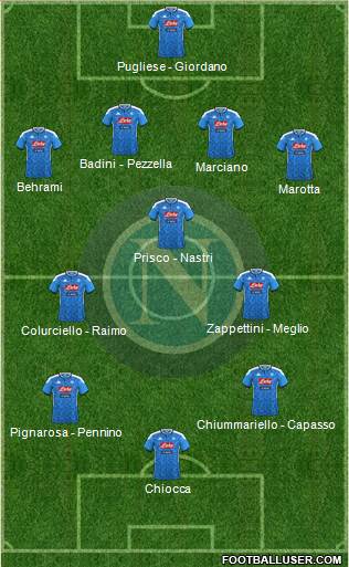 Napoli Formation 2021