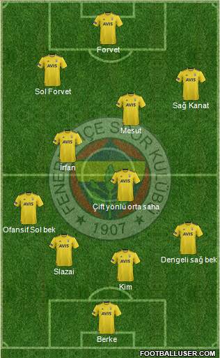 Fenerbahçe SK Formation 2021