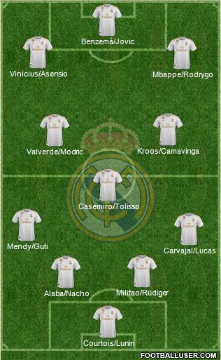 Real Madrid C.F. Formation 2021