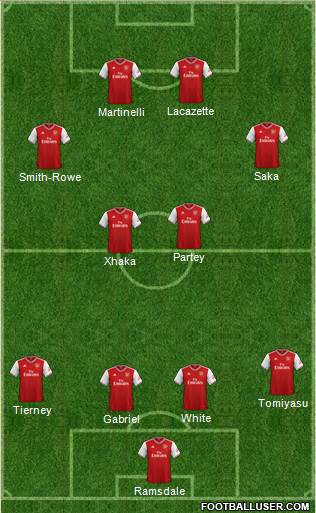 Arsenal Formation 2021