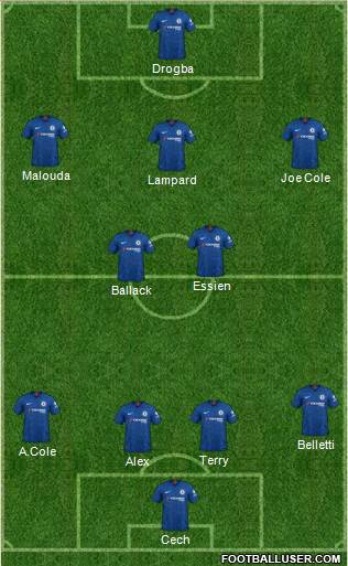 Chelsea Formation 2021