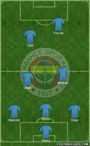 Fenerbahçe SK Formation 2021