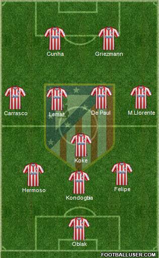 C. Atlético Madrid S.A.D. Formation 2021