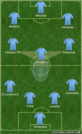 S.S. Lazio Formation 2021