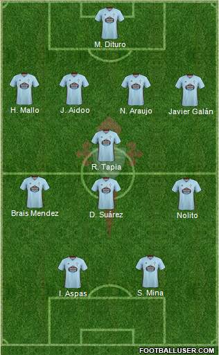 R.C. Celta S.A.D. Formation 2021