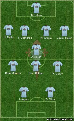 R.C. Celta S.A.D. Formation 2021