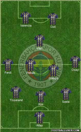 Fenerbahçe SK Formation 2021