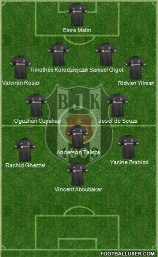 Besiktas JK Formation 2021