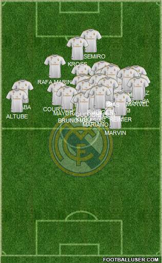 Real Madrid C.F. Formation 2021