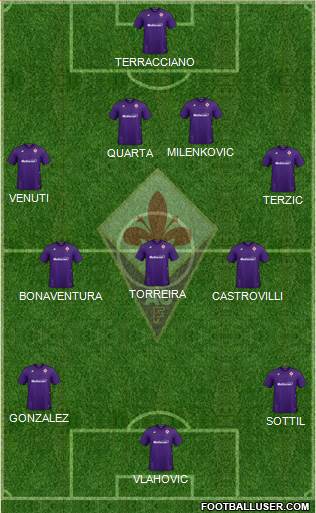 Fiorentina Formation 2021