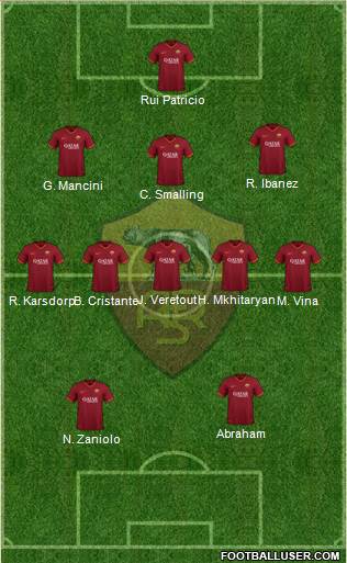 AS Roma Formation 2021