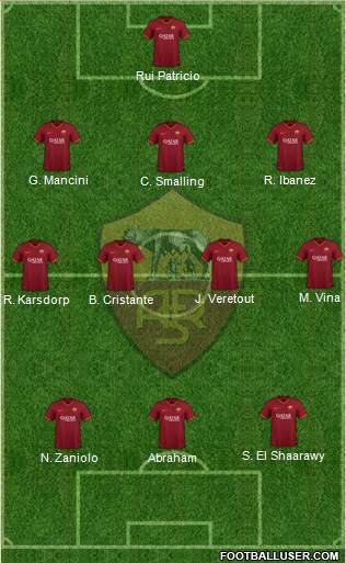 AS Roma Formation 2021