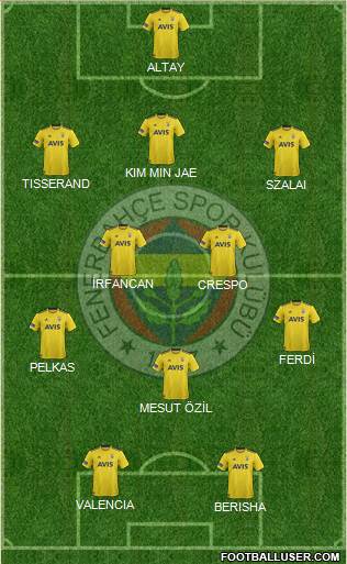 Fenerbahçe SK Formation 2021