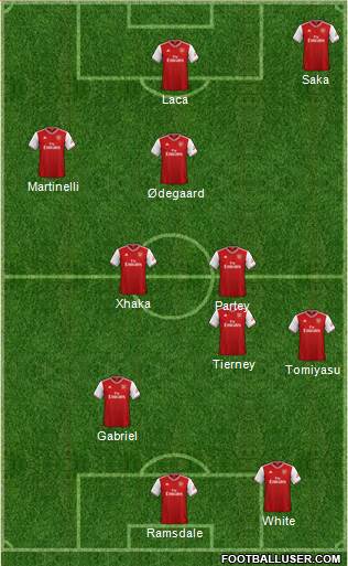 Arsenal Formation 2021