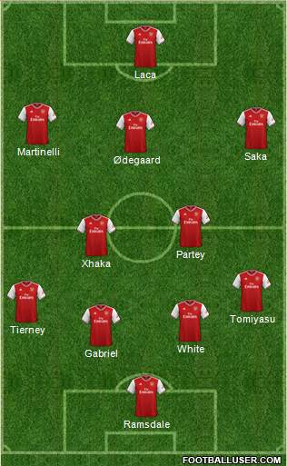 Arsenal Formation 2021