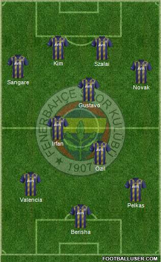 Fenerbahçe SK Formation 2021