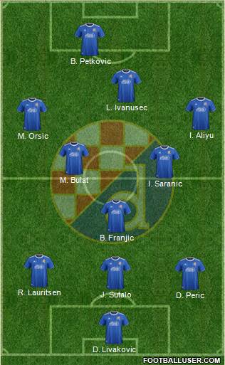 NK Dinamo Formation 2021