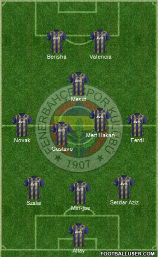 Fenerbahçe SK Formation 2021