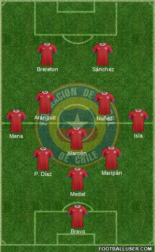 Chile Formation 2021